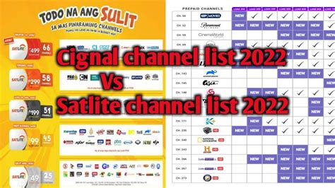 cignal channel list|cignal channel list 2022.